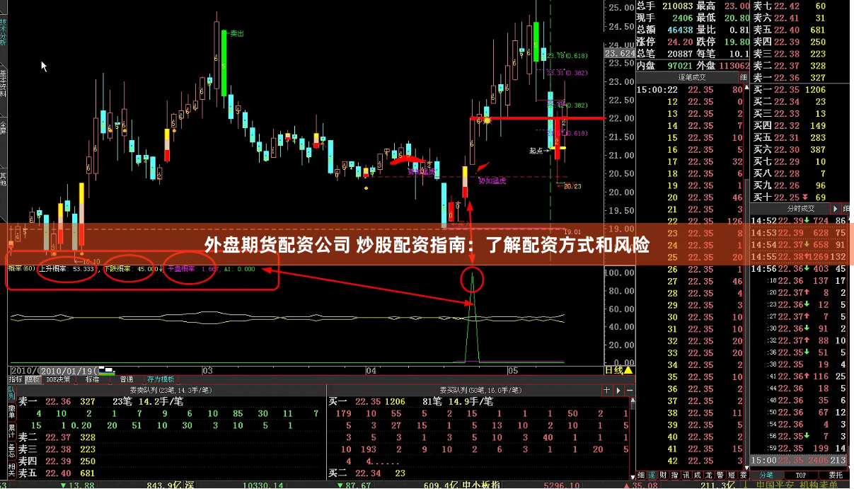 外盘期货配资公司 炒股配资指南：了解配资方式和风险