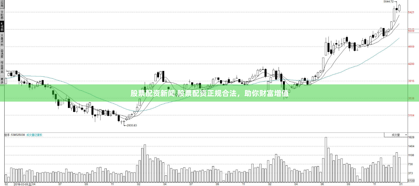 股票配资新闻 股票配资正规合法，助你财富增值
