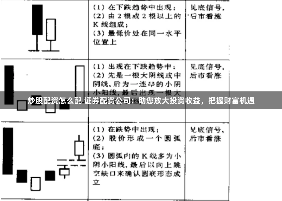 炒股配资怎么配 证券配资公司：助您放大投资收益，把握财富机遇